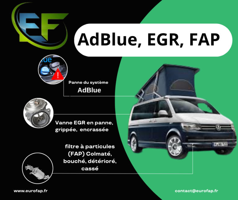 Reprogrammation moteur, solutions Adblue EGR FAP à domicile dans l'Aude, l'Hérault et le Gard 11 34 30