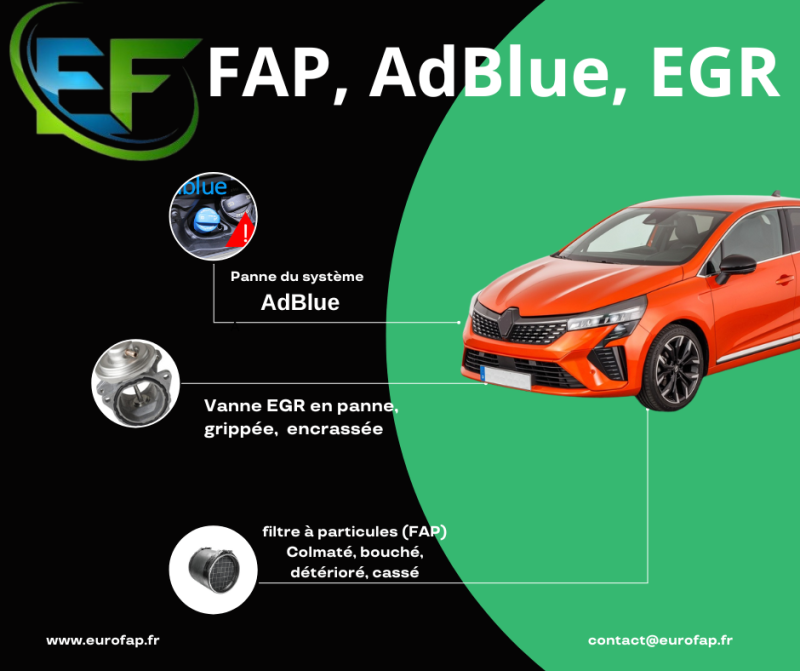 Une panne de FAP, d'AdBlue ou de vanne EGR? Pas de panique EUROFAP et là! Nous nous déplaçons à domicile autour de Montpellier et Bézier