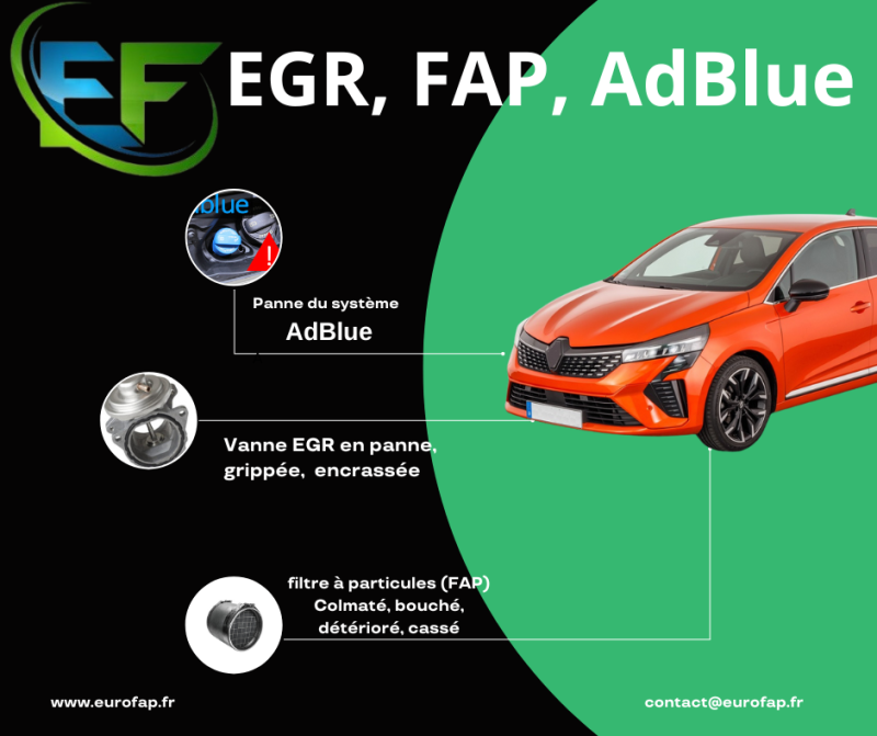 Solution panne vanne EGR proche de Lyon. Eurofap Performance votre spécialiste reprogrammation moteur à domicile et en garage partenaire proche de  Chassieu, Bron, Saint-Priest, Vénissieux, Vaulx-en-Velin, Meyzieu, Décines, Genas et Mions (69)