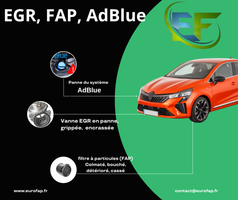 Dans le sud de l'Île de France, contactez EUROFAP en cas de panne AdBlue, FAP ou vanne EGR solutions à domicile proche de Melun 77 Seine et Marne