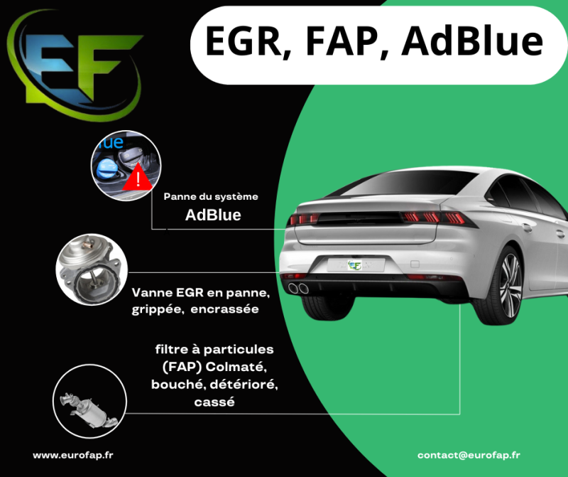 Dépannage AdBlue, EGR, FAP à Lyon et sa région (Villeurbanne  Vénissieux  Bron  Saint-Priest  Vaulx-en-Velin  Décines-Charpieu...) Eurofap spécialiste reprogrammation moteur et nettoyage de filtres à particules