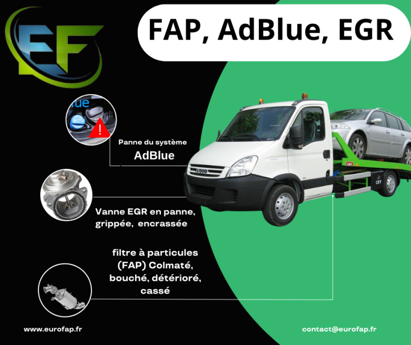 Solutions professionnelles (FAP, AdBlue, EGR etc.) reprogrammation moteur à domicile ou garage partenaire à Lyon et région Lyonnaise 69