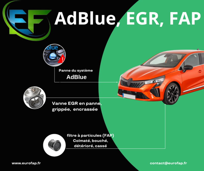 Quelle est le prix d'une suppression Adblue sur PSA (Peugeot, Citroën, Opel) à proximité de Montpellier ou Béziers? Nos solutions à domicile. Contactez EUROFAP
