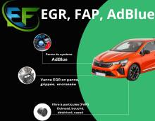 Notre zone d'activité pour ce service Faire nettoyer un filtre à particules sur utilitaire en 48h avec prise en charge rapide vers